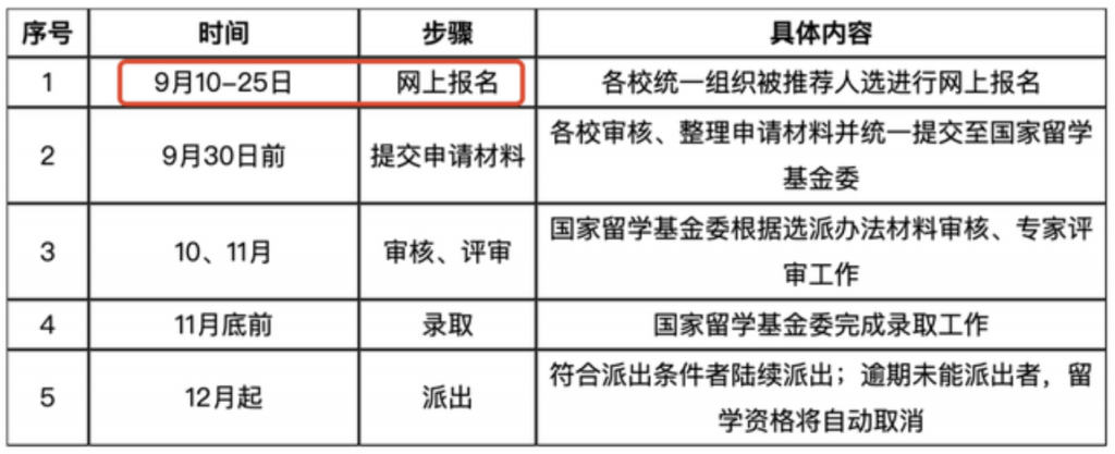 重要通知！2024CSC公派青年骨干教师项目申报已进入倒计时……